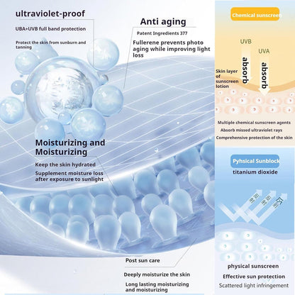 HANXI Facial Body Sunscreen SPF 35+