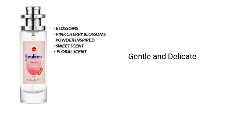 Johnson's Baby Powder Inspired Perfume 35ml