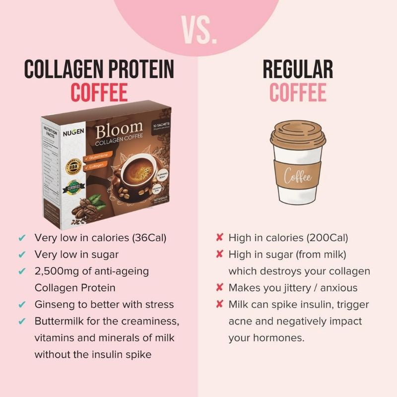 NUGEN Bloom Collagen Coffee