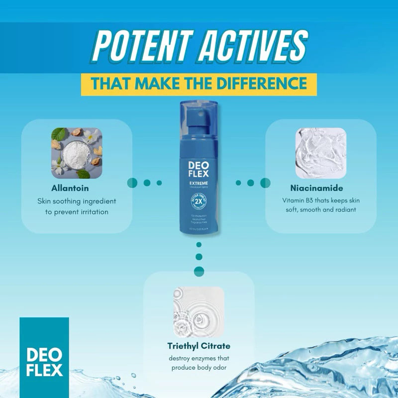 DEOFLEX Extreme Deodorant Spray with 72H Odor and Sweat Protection