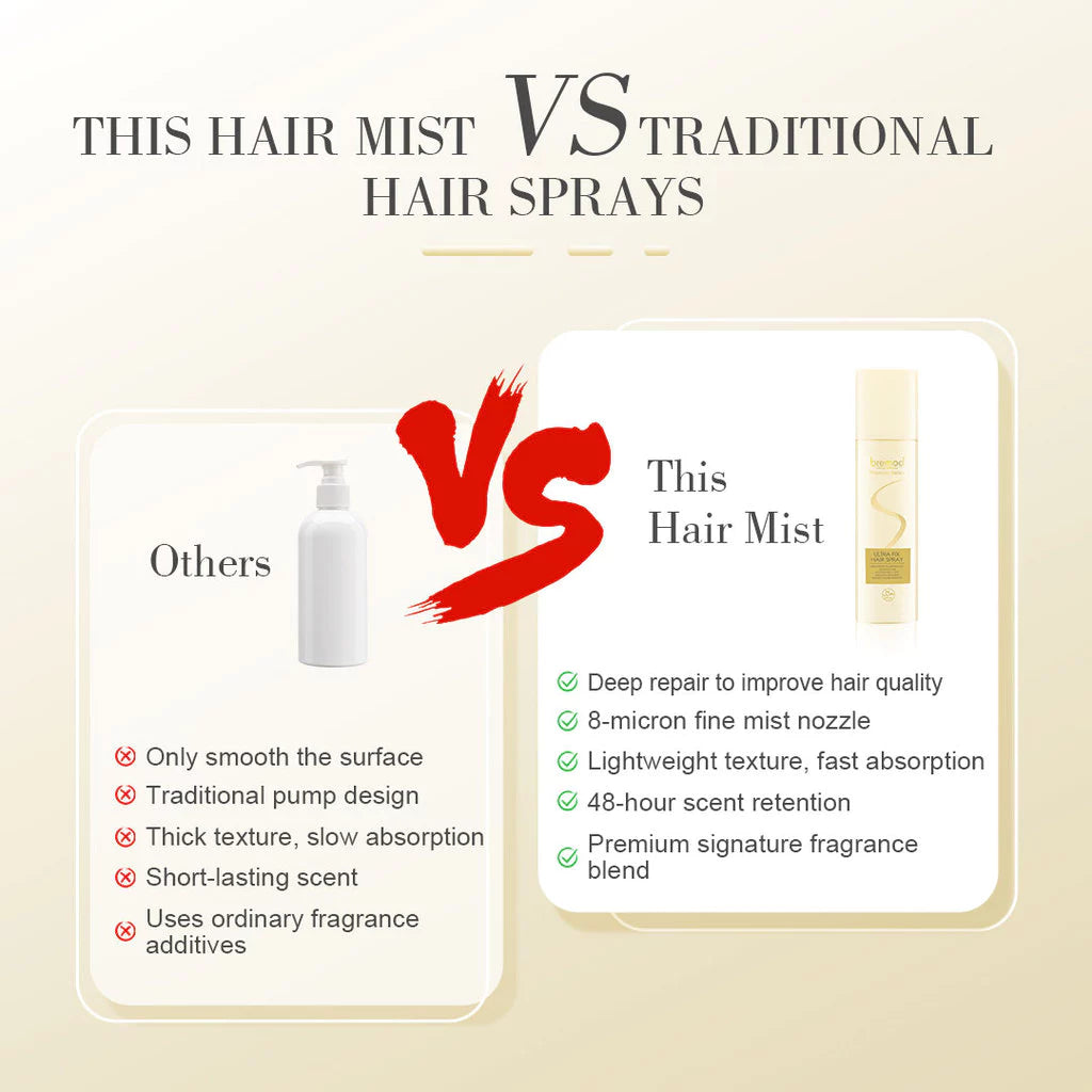 Bremod Ultra Fix Hair Spray